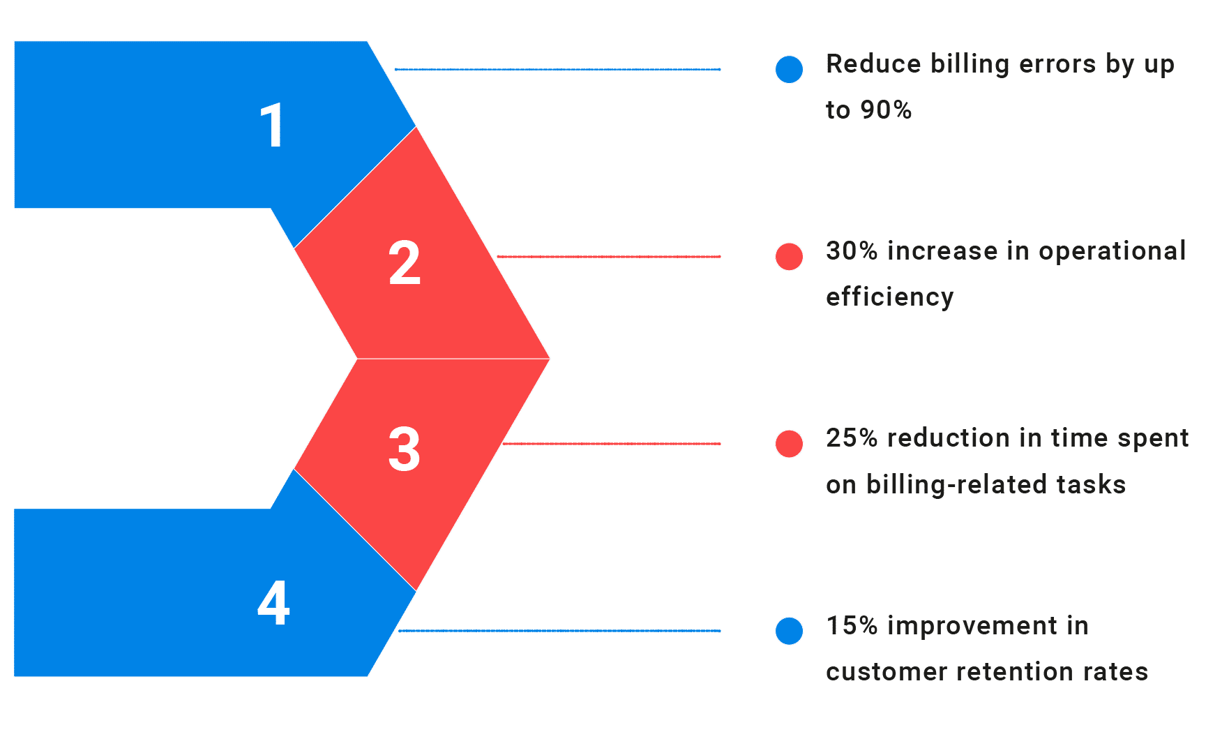 SAP Subscription Billing and Revenue Management