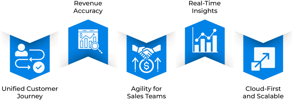 Quote-to-Cash process