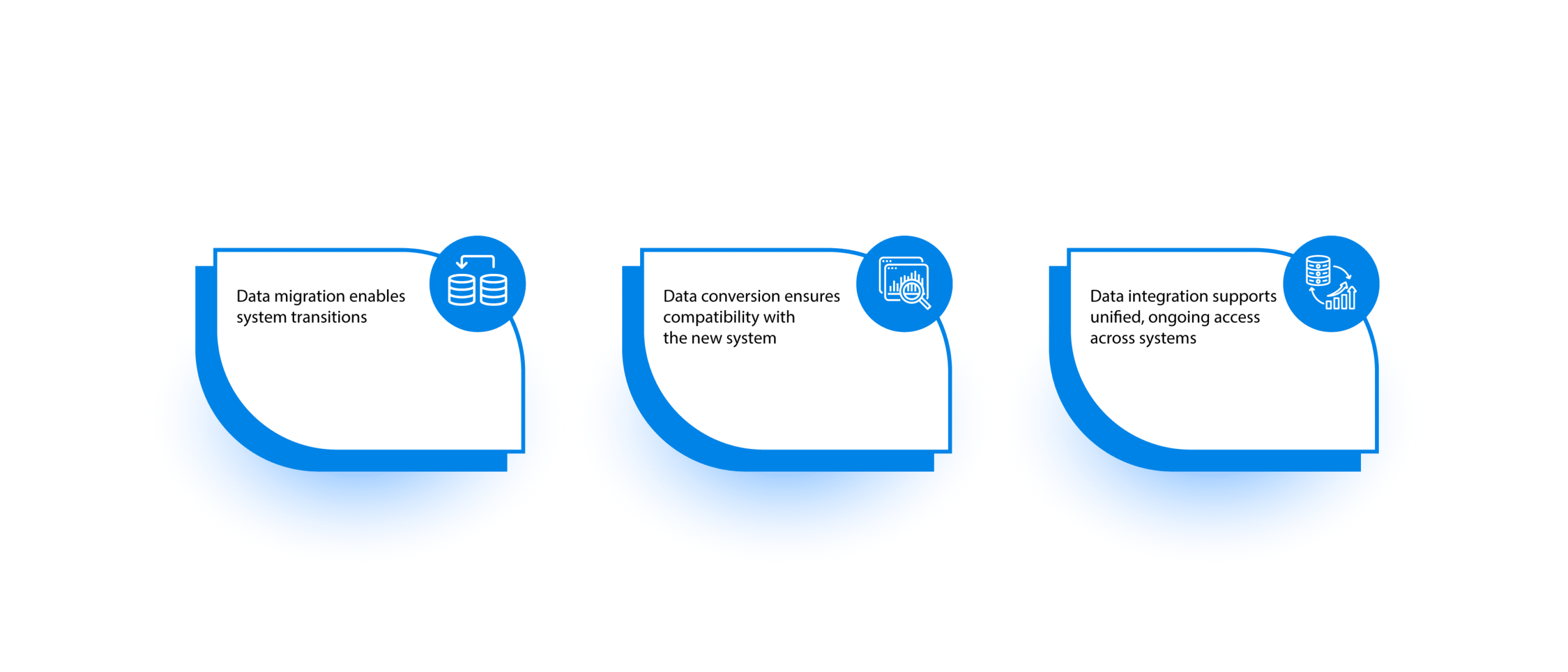 SAP Data Migration