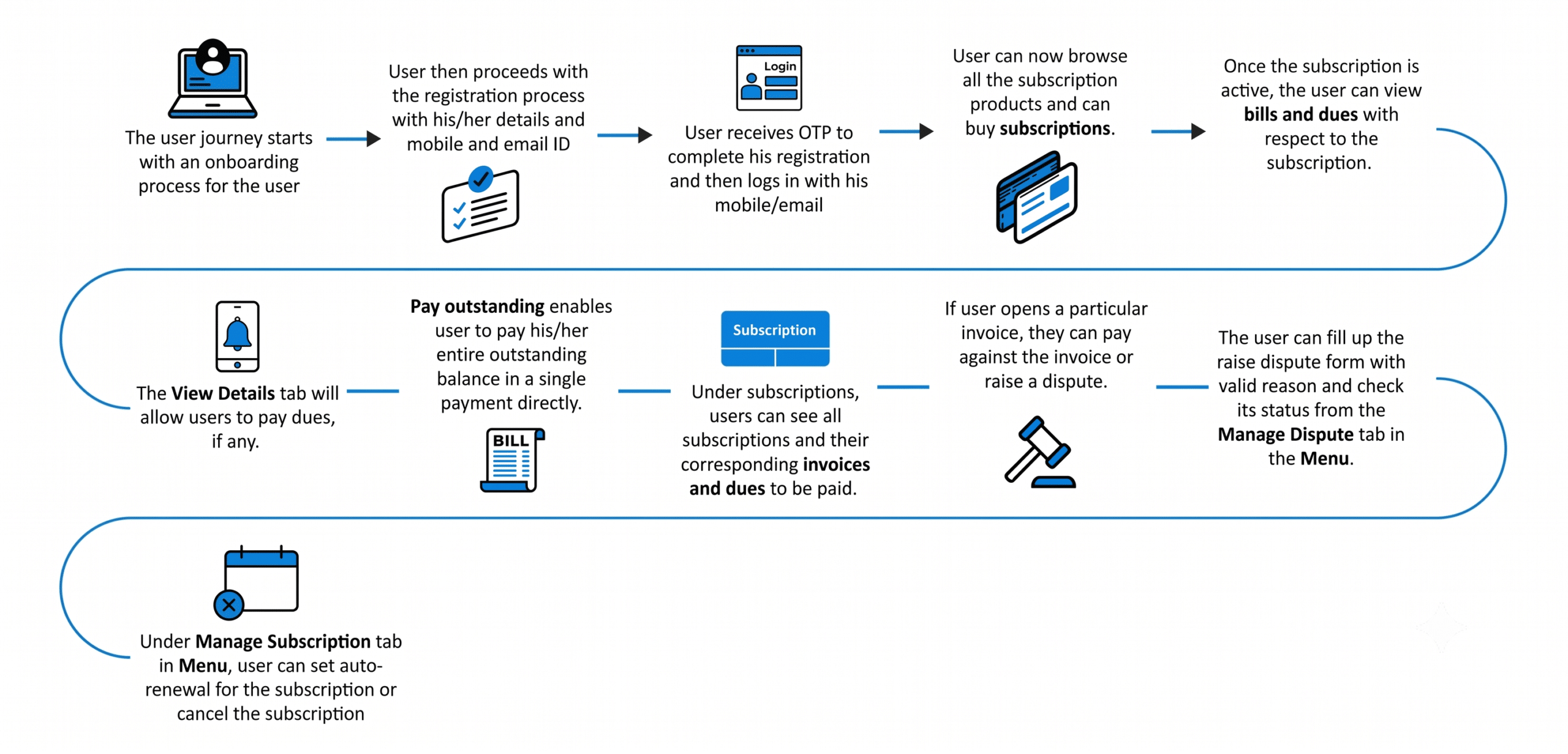 Q2C Customer Portal